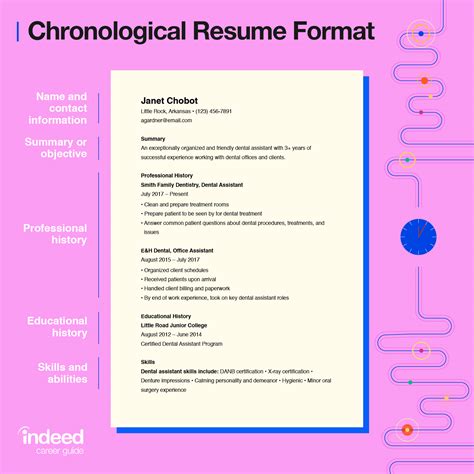 Choosing the Right Resume Format: Chronological, Functional, or Combination?