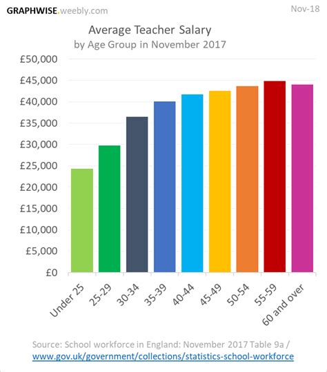 Teacher salaries, Educator compensation, Average teacher pay, Teaching profession earnings, Teacher salary trends