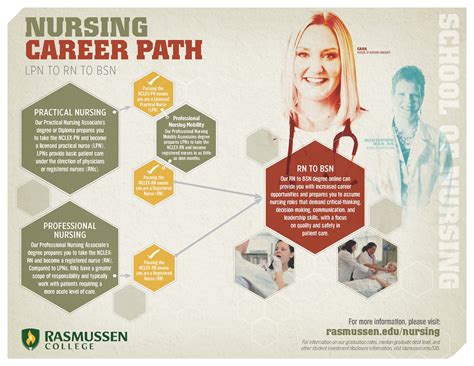 Nurse Career Advice and Expert Tips