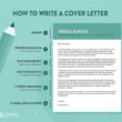 Nurse Cover Letter Writing Guide