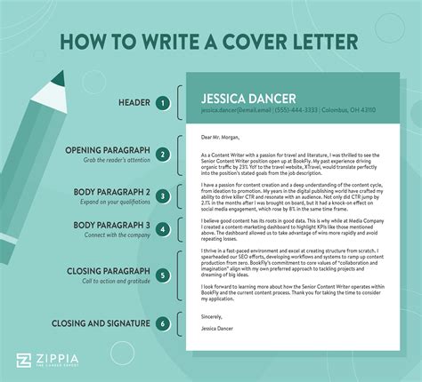Nurse Cover Letter Writing Guide