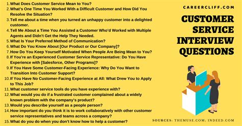 Customer Service Job Interview Questions with Answers