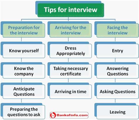 Mastering the Art: Expert Interview Preparation Tips